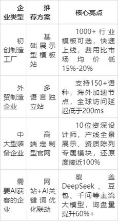 常州、无锡、镇江、泰州工厂如何选择网站建设服务商？专业指南